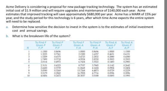 Acme Delivery is considering a proposal for new package tracking technology. The system has an estimated initial cost of $1.9 million and will require upgrades and maintenance of $140,000 each year. Acme estimates that improved tracking will save approximately $680,000 per year. Acme has a MARR of 15% per year, and the study period for this technology is 6 years, after which time Acme expects the entire system will need to be replaced Determine how sensitive the decision to invest in the system is to the estimates of initial investment cost and annual savings What is the breakeven life of the system? a. b. To FindF To Find Given P To Find F Given A F/A To Find P Given A P/A To Find A Given F A/F To Find A Given F Given P A/P 1.1500 06151 0.4380 0.3503 0.2983 F/P 1.1500 0.8696 086% 16257 10000 1.0000 0.4651 0.2880 02003 3225 1.7490 2.3131 3.0590 0456 21500 3.4725 .9934 1.5209 0.7561 0.6575 0.5718 04972 2 2832 2.8550 0.3759 351790.3269 0.2843 8.7537 11.0668 13.7268 0.2642 0.2404 02229 020% 0.1993 4.1604 0.0904 16.78584873 47716 0.0729 005% 20.3037 5.0188 0.0493