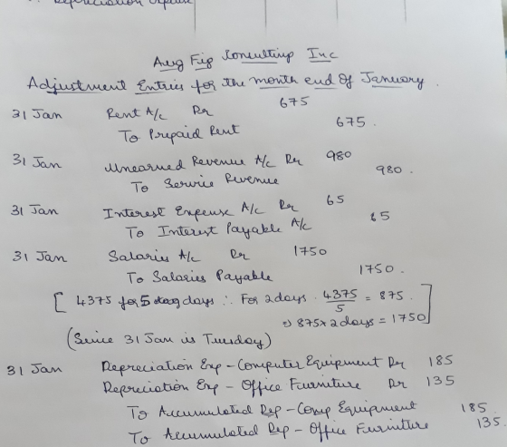 Aug Fig coneulting Inc Adjustment Entris tor the month eud of Januery 675 31 Jan Rent Ae 675 To Prepaid Reut 31 Jan unearned
