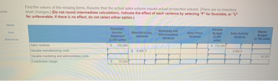 Find the values of the missing items. Assume that the actual sales volume equals actual production volume. (There are no inve