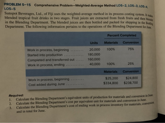 PROBLEM 5-15 Comprehensive Problem-Weighted-Average Method L05-2, L05-3, LOS LO5-5 Sunspot Beverages, Ltd., of Fiji uses the