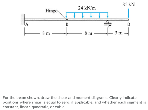 85 kN 24 kN/m Hinge A B D С 8 m 8 m 3 m For the beam shown, draw the shear and moment diagrams. Clearly indicate positions wh
