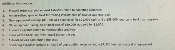 Additional information: 1. Prepaid expenses and accrued liabilities relate to operating expenses. 2. An unrealized gain on he
