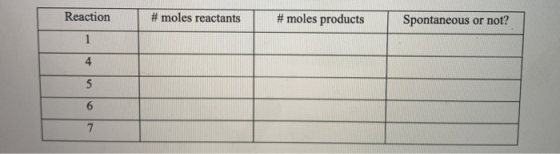 Reaction # moles reactants # moles products Spontaneous or not? 4 5 6 7