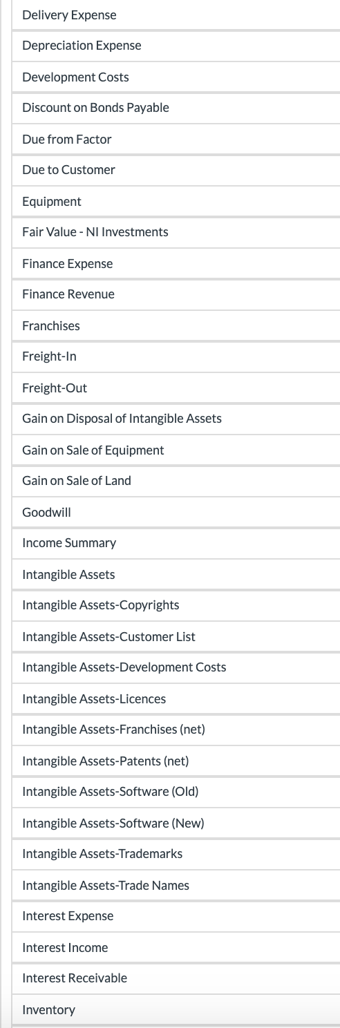 Delivery Expense Depreciation Expense Development Costs Discount on Bonds Payable Due from Factor Due to Customer Equipment F