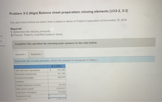 Problem 3-2 (Algo) Balance sheet preparation; missing elements (LO3-2, 3-3) The data listed below are taken from a balance sh