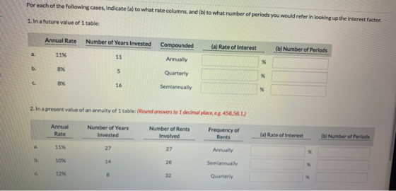 For each of the following cases, indicate (a) to what rate columns, and (b) to what number of periods you would refer in look