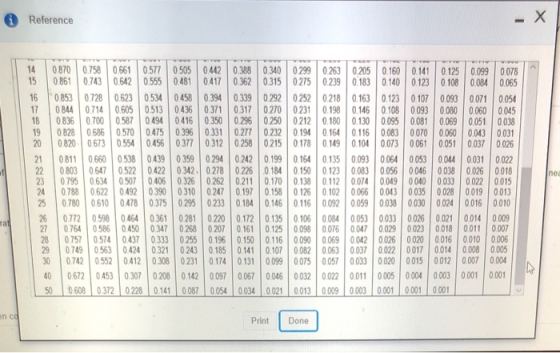 -x 14 0870 0758 0.661 0.577 0.505 0442 0.388 0340 0299 02630.205 0160 0141 0.125 0099 0078 5 0861 0743 0.642 0.555 0481 0417 0.362 0.315 0275 0.239 0183 0.140 0123 0.108 0084 0065 6 0 853 0728 0623 0.534 0458 0.394 0.339 0292 0252 0.218 0.163 0.123 0.107 0093 0071 005 70844 0714 0605 0.513 0436 0.371 0.317 0270 0231 0.198 0.146 0108 0093 0.080 0.060 0045 8 0 836 0700 0.587 0.4940416 0.350 0296 0250 0212 0.1800.130 0095 0081 0069 0.051 0.038 9 0.828 0686 0.570 0475 0396 0.331 0.277 0.232 0.194 0.164 0.116 0083 0070 0060 0.043 003 20 08203 0554 0456 0377 0312 02580215 0178 0.149 0.104 0073 0061 0051 0037 0026 21 0811 | 0660 | 0538 | 0439 | 0359 | 0294 | 0242 | 0 199 | 0164 | 0135 | 0093 | 0064 | 0053 | 0044 | 0031 | 0022 22 0803064 0522 0422 0.3420278 0226 0.184 0.150 0.123 0083 0056 0046 0038 0026 0.018 23 0795 06340.507 0.406 0326 0262 0.211 0.170 0.138 0.11 0074 0049 0040 0033 0,022 0015 24 0,788 0622 0492 0390 0310 0247 0197 0.158 0.126 0102 0066 0.043 0035 0028 0019 0013 25 0.780 0610 0478 0.375 0295 0.233 0.184 0.146 0.116 0092 0059 0038 0030 0.024 0.016 0.010 nee 26 07720598 0464 0.361 0281 0220 0.172 0.135 0106 0 084 0.053 0033 0026 0021 0014 0 009 27 0 764 | 0586 | 0450 | 0347 | 0268 | 0207 | 0161 | 0 125 | 0098 | 0076 | 0047 | 0029 | 0023 | 0018 | 0011 | 0007 280.757 0.574 0.437 0.333 0255 0.196 0.150 0.116 0.090 0069 0042 0026 0020 0016 0010 0.006 29 0749 | 0563 | 0424 | Ο 321 | 0243 | 0185 | 0141 | O 107 | 0082 | 0063 | 0.037 | O022 | 0017 | 0.014 | 0.008 | 0005 30 0742 0552 0412 0308 0231 0.174 0131 0099 0075 0057 0033 0020 0015 0012 000 40 0.672 0453 0.307 0208 0.1420097 0067 0.046 0.032 0022 0011 0005 0004 0.003 0001 0 001 Print Done