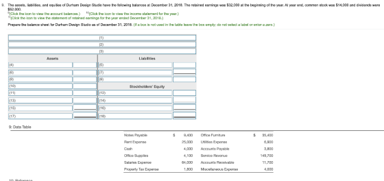 9. The assets, liabilities, and equities of Durham Design Studio have the following balances at December 31, 2018. The retain