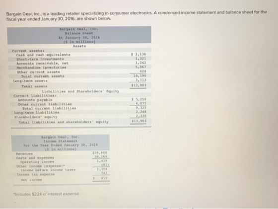 Bargain Deal, Inc., is a leading retailer specializing in consumer electronics. A condensed income statement and balance sheet for the fiscal year ended January 30, 2016, are shown below. Bargain Deal, Inc. Balance Sheet At January 30, 2016 Assets Current assets Cash and cash equivalents Short-term investnenta Accounts receivable, net Merchandise inventoriea Other current assets 2,136 1,321 1,242 5,067 424 10,190 3,713 Total current assets Long-term assets Total assets $13,903 Liabilities and Shareholders Equity Current İiabilities Accounts payable 5,250 Other current liabilities 9,325 2,248 Total current 1iabilities Long-term liabilities Shareholders equity Total 11abilities and shareholdera equity 13,903 Bargain Deal, Ine. Incone Statenent For the Year Ended January 30, 2016 s in mi11ion) Revenues Costs and expenses 39,608 38,169 1,439 Operating income Incone before income taxes Net income Other income (expense) 1,358 Income tax expense $ 615 Includes $224 of interest expense.