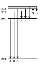 n=4 n=3 GH n=2 DEF n=1 ABC