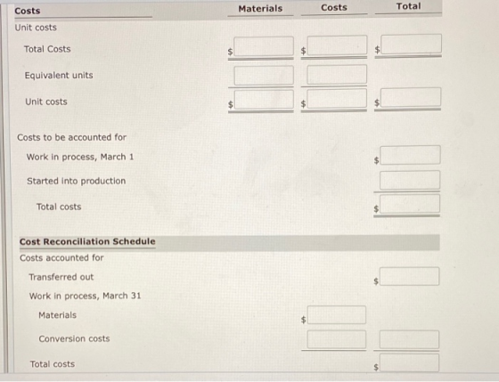 Materials Costs Total Costs Unit costs Total Costs Equivalent units Unit costs Costs to be accounted for Work in process, Mar