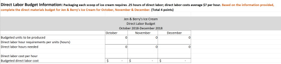 Direct Labor Budget Information: Packaging each scoop of ice cream requires .25 hours of direct labor; direct labor costs ave