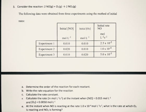 3. Consider the reaction: 2 NO(g) + O2(g) → 2 NO2(g) The following data were obtained from three experiments using the method
