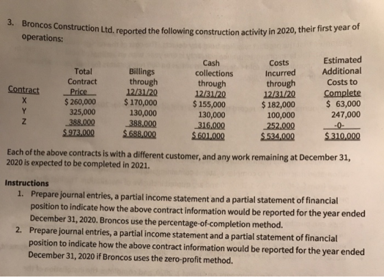 3. Broncos Construction Ltd. reported the follow operations: con Ltd. reported the following construction activity in 2020, t