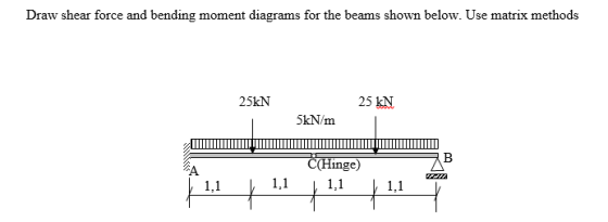 Draw shear force and bending moment diagrams for the beams shown below. Use matrix methods 25kN 25 kN SkN/m | 1,1 C(Hinge) 1,