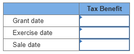 Tax Benefit Grant date Exercise date Sale date