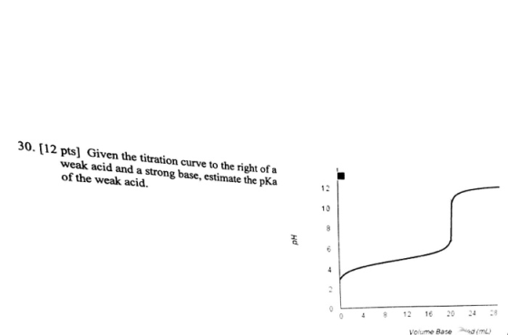 30. (12 pts] Given the titration curve to the right of a weak acid and a strong base, estimate the pka of the weak acid. Hd 4