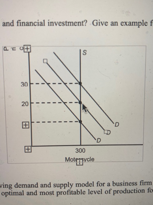 and financial investment? Give an example f Q = 300 Motemycle ving demand and supply model for a business firm optimal and mo