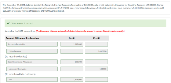The December 31, 2021, balance sheet of the Tamarisk, Inc. had Accounts Receivable of $650.000 and a credit balance in Allowa