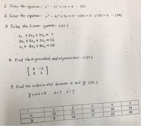 1 Solve the egua rim : y - 2y + 2y 0• (20) 2 Solve the equotion: y - 4y + 5y = 0 y(0) = 2 y(0)= 6 • (20) 3 Solve the lin