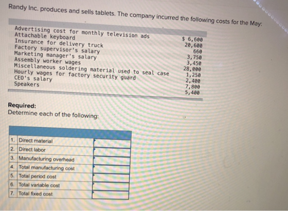 Randy Inc. produces and sells tablets. The company incurred the following costs for the May: Advertising cost for monthly tel