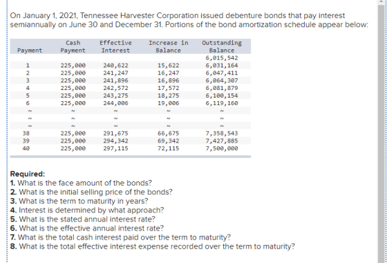 On January 1, 2021, Tennessee Harvester Corporation issued debenture bonds that pay interest semiannually on June 30 and Dece