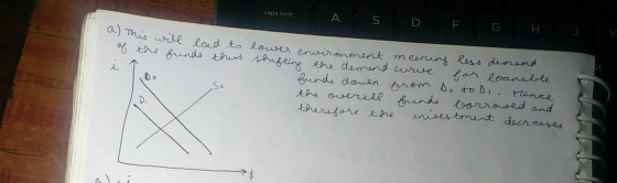 As D F G H caps lock v a) This will be s will lead to lower environment meaning less demand of the funds thurs shifting the d