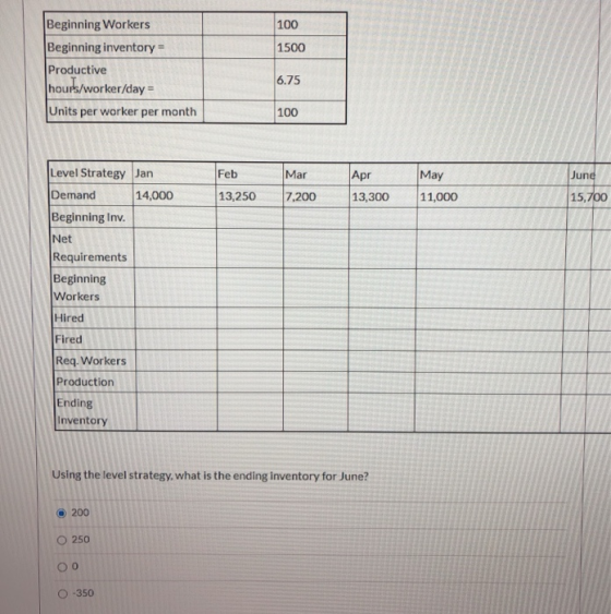 100 1500 Beginning Workers Beginning inventory = Productive hours/worker/day = Units per worker per month 6.75 100 Feb Mar Ju