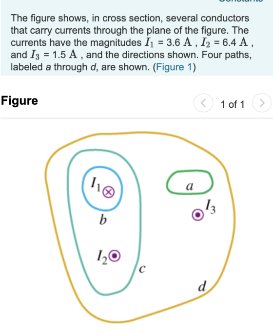 The figure shoWS, in cross section, several conductors that carry currents through the plane of the figure. The currents have