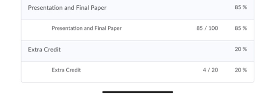 Presentation and Final Paper 85 % Presentation and Final Paper 85 / 100 85% Extra Credit 20% Extra Credit 4/20 20%