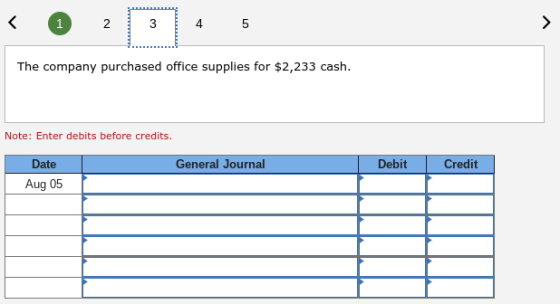 2 4 The company purchased office supplies for $2,233 cash Note: Enter debits before credits. Date General Journal Debit Credit Aug 05