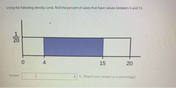 Using the following density curve, find the percent of cases that have values between 4 and 15. 1 20 0 4 15 20 Answer: I % (R