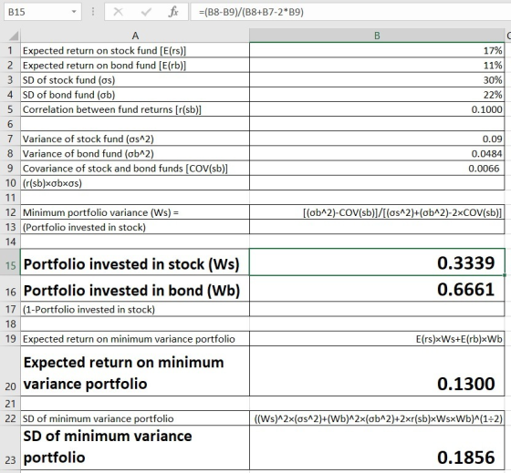 B15 : X V fc =(B8-B9)/(B8+B7-2*B9) в 17% 11% 1 Expected return on stock fund [E(rs)] 2 Expected return on bond fund [E(rb)] 3