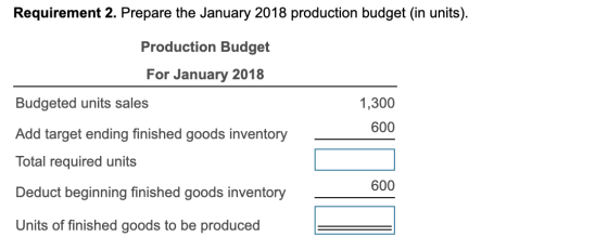 Requirement 2. Prepare the January 2018 production budget (in units). Production Budget For January 2018 Budgeted units sales