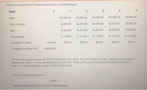 A firm has projected the following financials for a possible project: YEAR 0 1 2 3 5 4 Sales 134,994.00 134,994.00 134,994.00