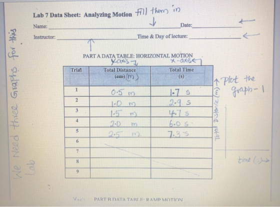 Lab 7 Data Sheet: Analyzing Motion fill them in Name: Date: Time & Day of lecture: Instructor: PART A DATA TABLE: HORIZONTAL