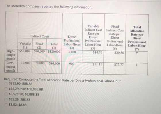 The Meredith Company reported the following information: Indirect Costs Direct Professional Variable Fixed Total | Labor-Hour