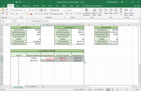 Dola Dileep Kumar X AutoSave Off e06ch11_grader_h1_Loans_Last First-Excel Share File Home Insert Page Layout Formulas Data Re