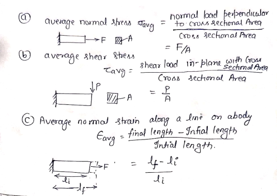 normal load berpendiculair ♡ average normal stress Java = to couassechoral Area JF ZA Croso secronal Area = FA 6 average she