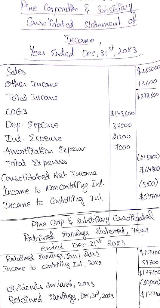 otod Dec,31 S oX3 Sales 3600 218 600 COGiS Dep 2xpese 148600 TCOO 91200 fooo Total xpe (2380 (s100) $52 00 ended Dec.oxs S770o