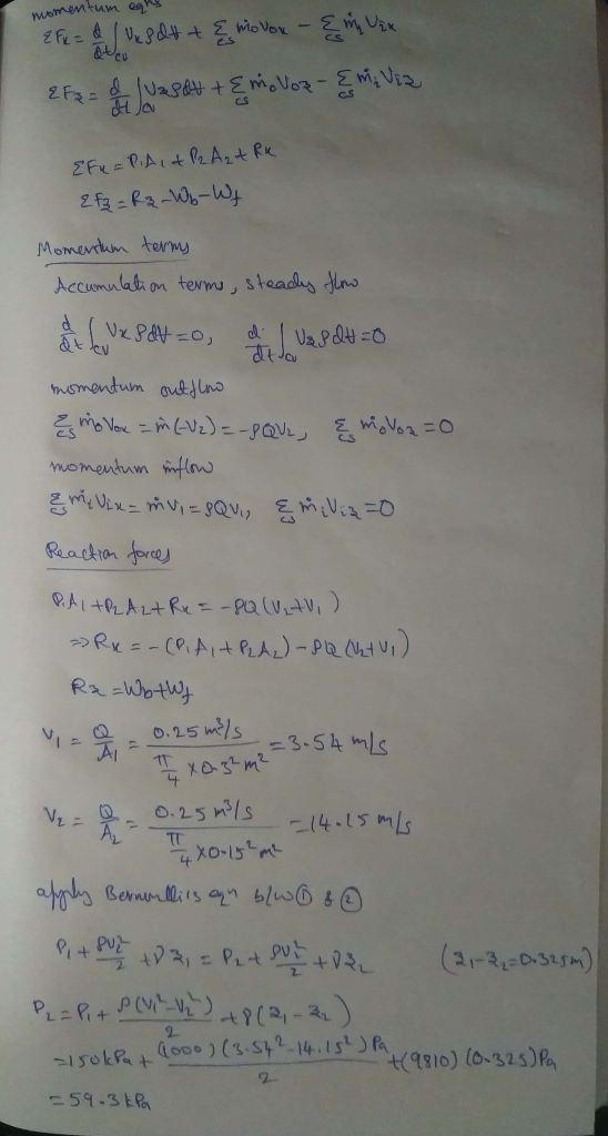 Momevrtam termy cs 4 (1810) (0-325)