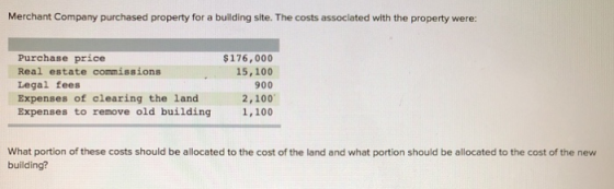 Merchant Company purchased property for a building site. The costs associated with the property were: Purchase price Real est