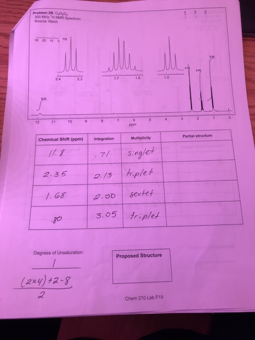 Phim là 300 M H R Spectrum Source: Reich 30 20 10 Hz Chemical Shift (ppm) Integration Multiplicity Partial structure 17.8 71