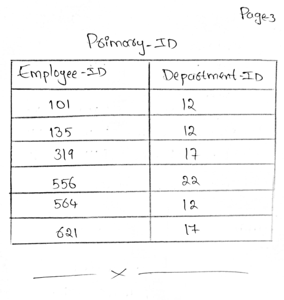 Page3 Primary. ID Employee - ID Department ID 101 | 135 319 556 504 621 -