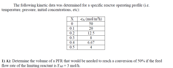 The following kinetic data was determined for a sp