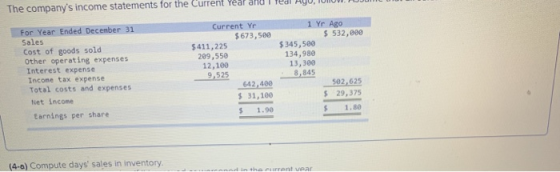 The companys income statements for the Current Yeal and For Year Ended December 31 Sales Cost of goods sold Other operating