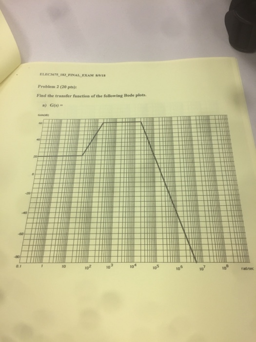 Problem 2 (20 pts) Find the transfer function of the following Bode plots a) G(s)- 10 102 10 105 10 10 10 radrsec