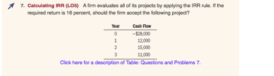 1 7. Calculating IRR (LO5) A firm evaluates all of its projects by applying the IRR rule. If the required return is 16 percen