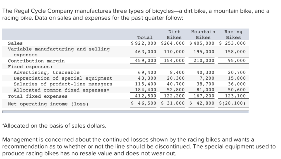 The Regal Cycle Company manufactures three types of bicycles-a dirt bike, a mountain bike, and a racing bike. Data on sales a