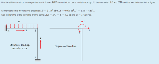Use the stiffness method to analyse the elastic frame ABC shown below. Use a model made up of 2 the elements (AB and CB) and